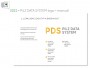 Pilz data system – logo + manuál
