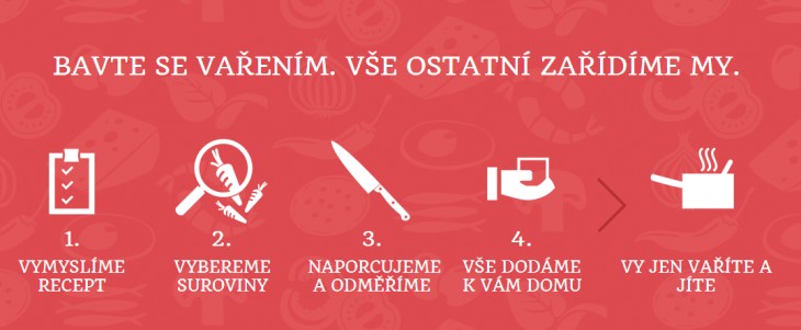 Spolupráce na sloganu pro Vaříme.cz