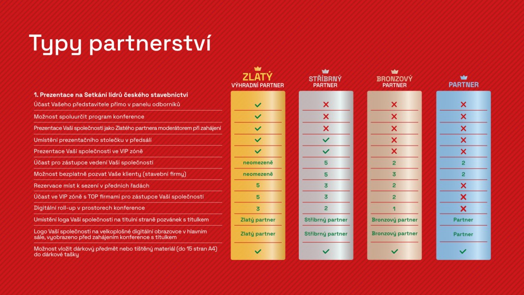 CEEC Research - design další strany obchodní nabídky konference