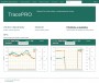 TracePRO - Hlavní stránka s aktuálními hodnotami kvalitativních ukazatelů
