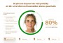 Textace odborné sekce – homepage DrySerum.eu