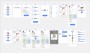 UX/UI design mobilní aplikace - flow aplikací