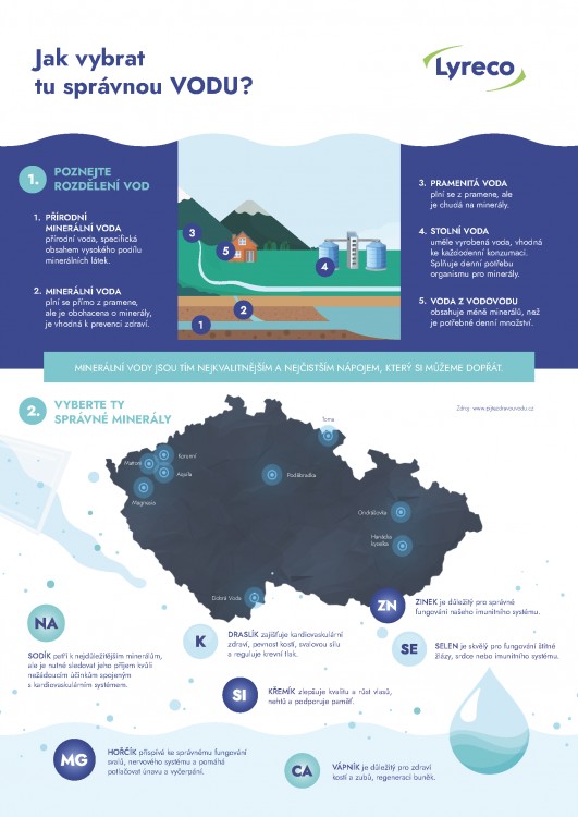 LYRECO / Infografika voda (1 strana)