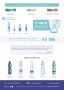 LYRECO / Infografika voda (2 strana)