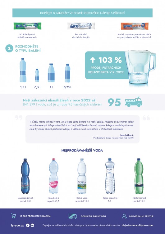 LYRECO / Infografika voda (2 strana)