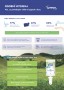 LYRECO / Infografika hygiena (1 strana)