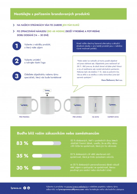 LYRECO / Infografika (2 strana)