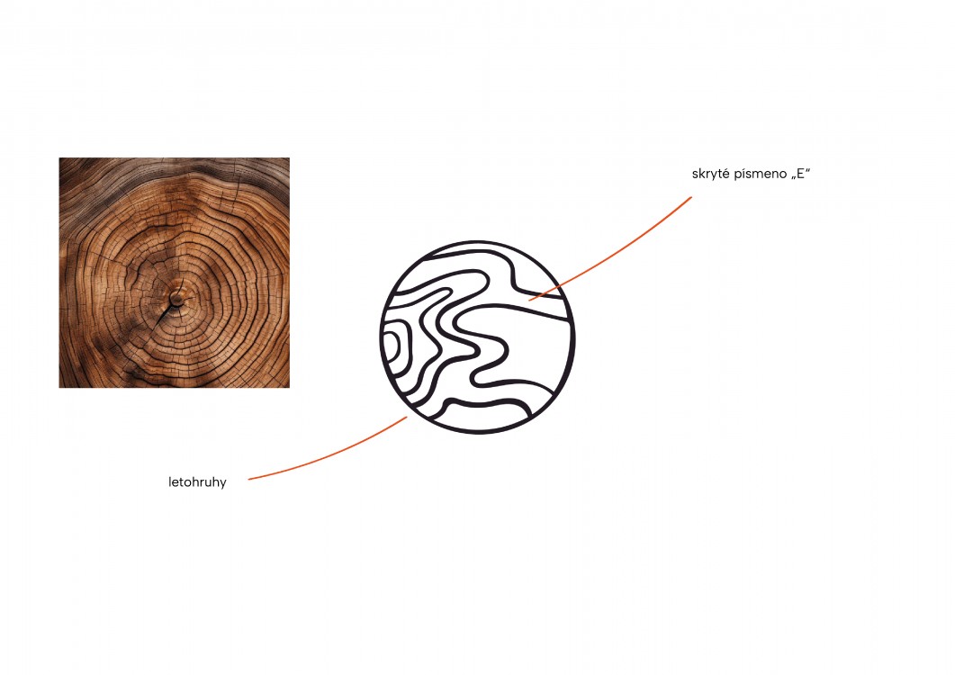 Dřevapříběh / logo a jeho inspirace