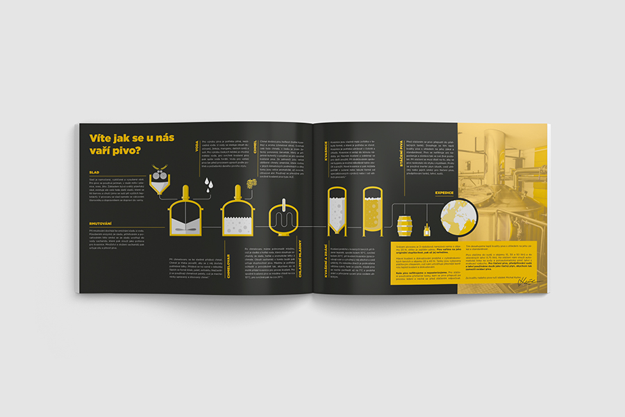 Výroční brožura – ilustrace výroby piva