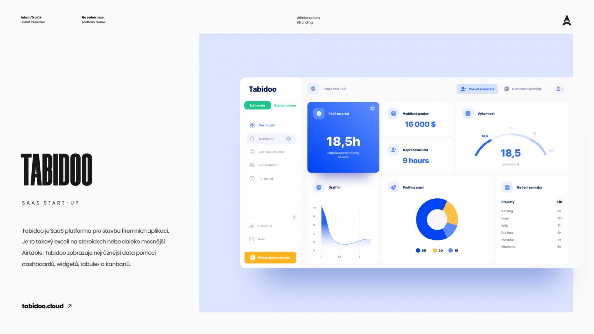 Tabidoo – Saas startup