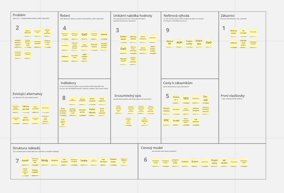 Lean canvas