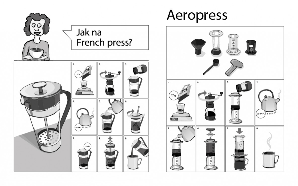 Návod na přípravu kávy | ilustrace