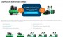 ListoPÁD cen kompresorů | texty na web a do newsletterů pro firmu prodávající kompresory