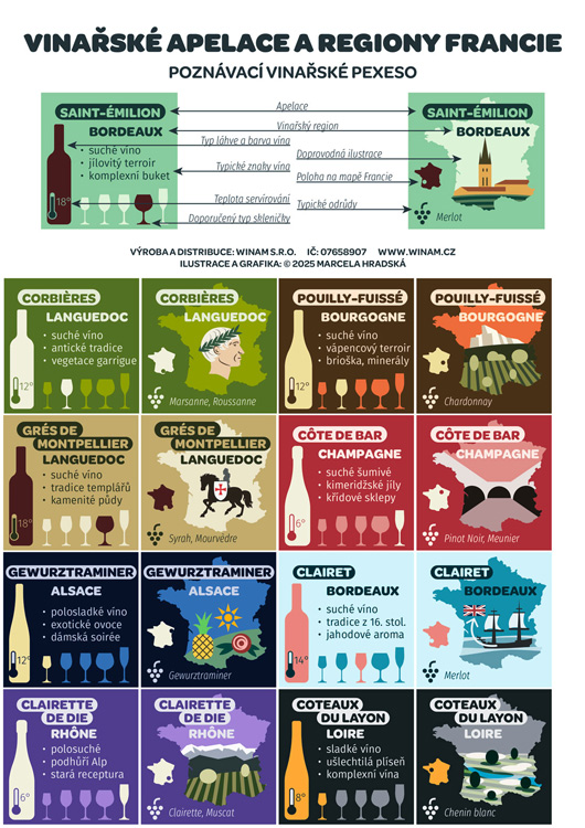 Pexeso Vinařské regiony Francie