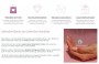 Copywriting pro kolekci personalizovaných šperků | Nufs Design