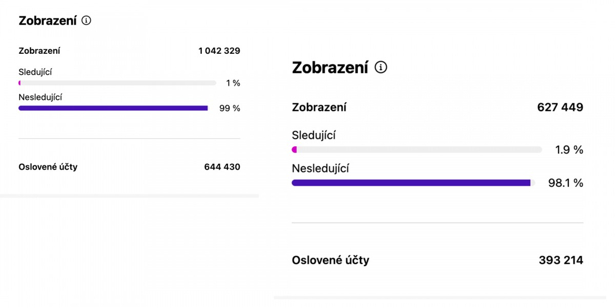 Obsah, který má reálné výsledky