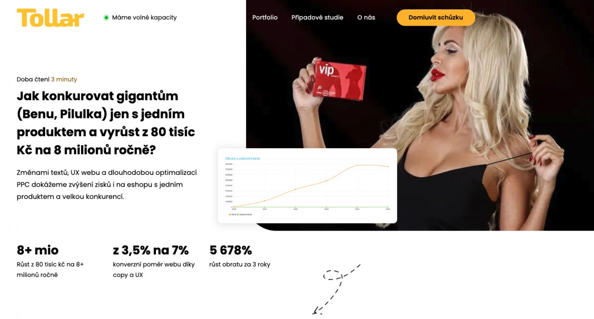 Jak konkurovat gigantům (Benu, Pilulka) jen s jedním produktem a vyrůst z 80 tisíc Kč na 8 milionů?