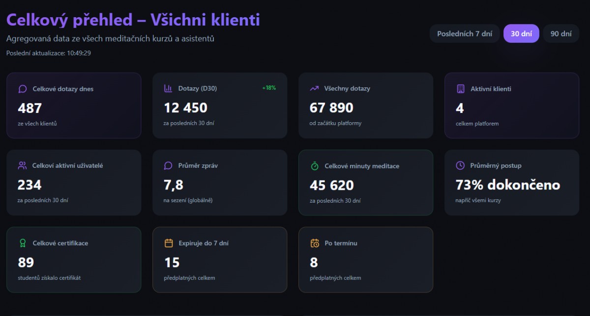 Ukázka AI dashboardu v Lovable.dev – propojení dat ze Supabase a n8n
