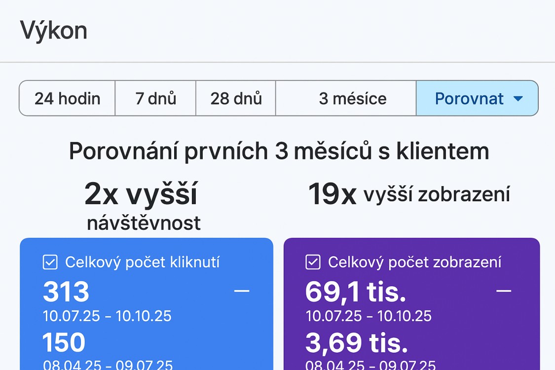 Výkon kampaní / porovnání