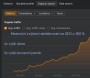 Meziroční zvýšení návštěvnosti ze SEO o 180 %