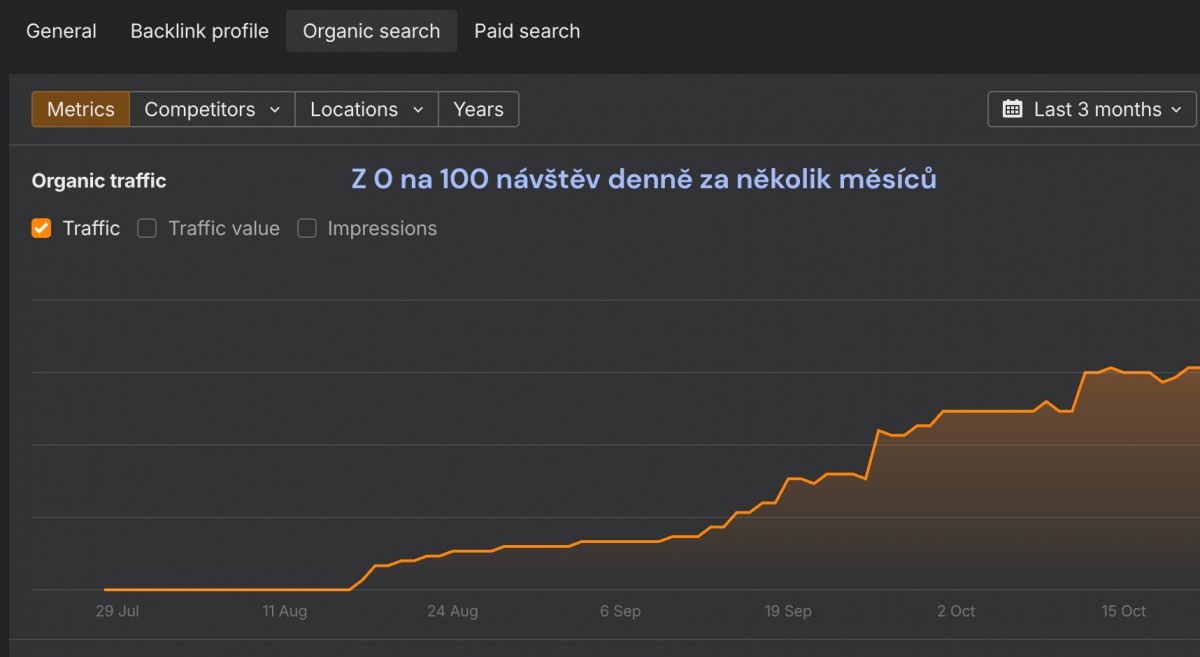 Z 0 na 100 návštěv denně za několik měsíců