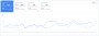 Meziměsíční růst zobrazení o 24,2 % a kliků o 19 % (Google Search Console)
