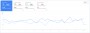 Nárůst kliků o 15,8 % a zlepšení CTR z 0,8 % na 0,9 % (Google Search Console)