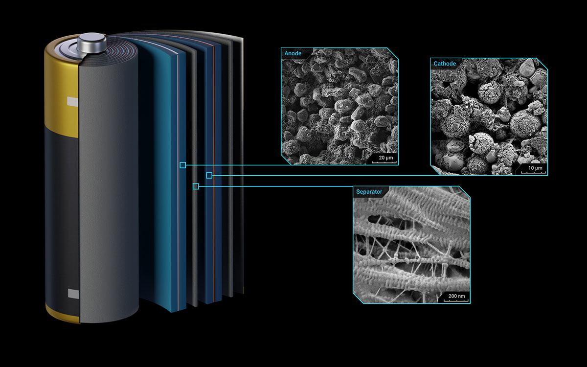 3D Vizuáizacel složení baterie