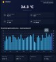 Dashboard počasí s historickým srovnáním teplot a klíčovými ukazateli